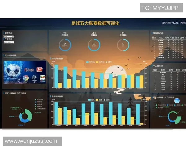 基于PHP技术的足球管理系统设计与实现探讨
